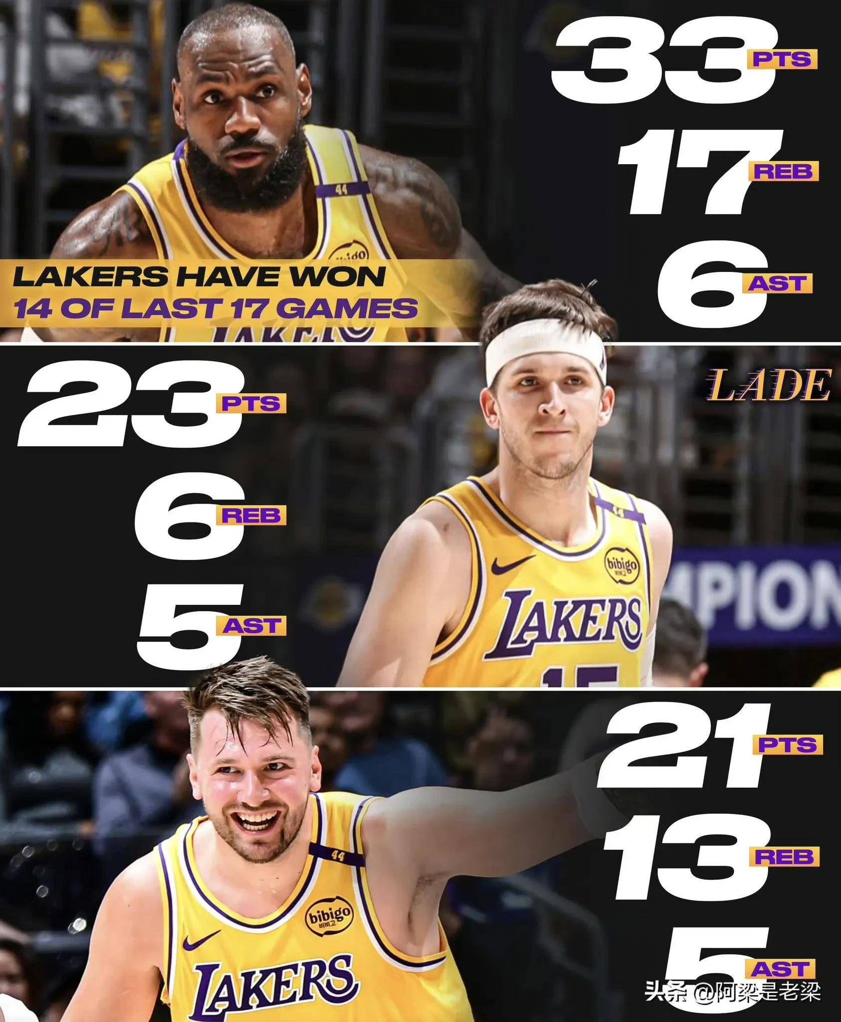 明日世界杯预选赛前瞻：詹姆斯伤情更新，费城76人冲击连胜纪录(76人队今日最新消息)